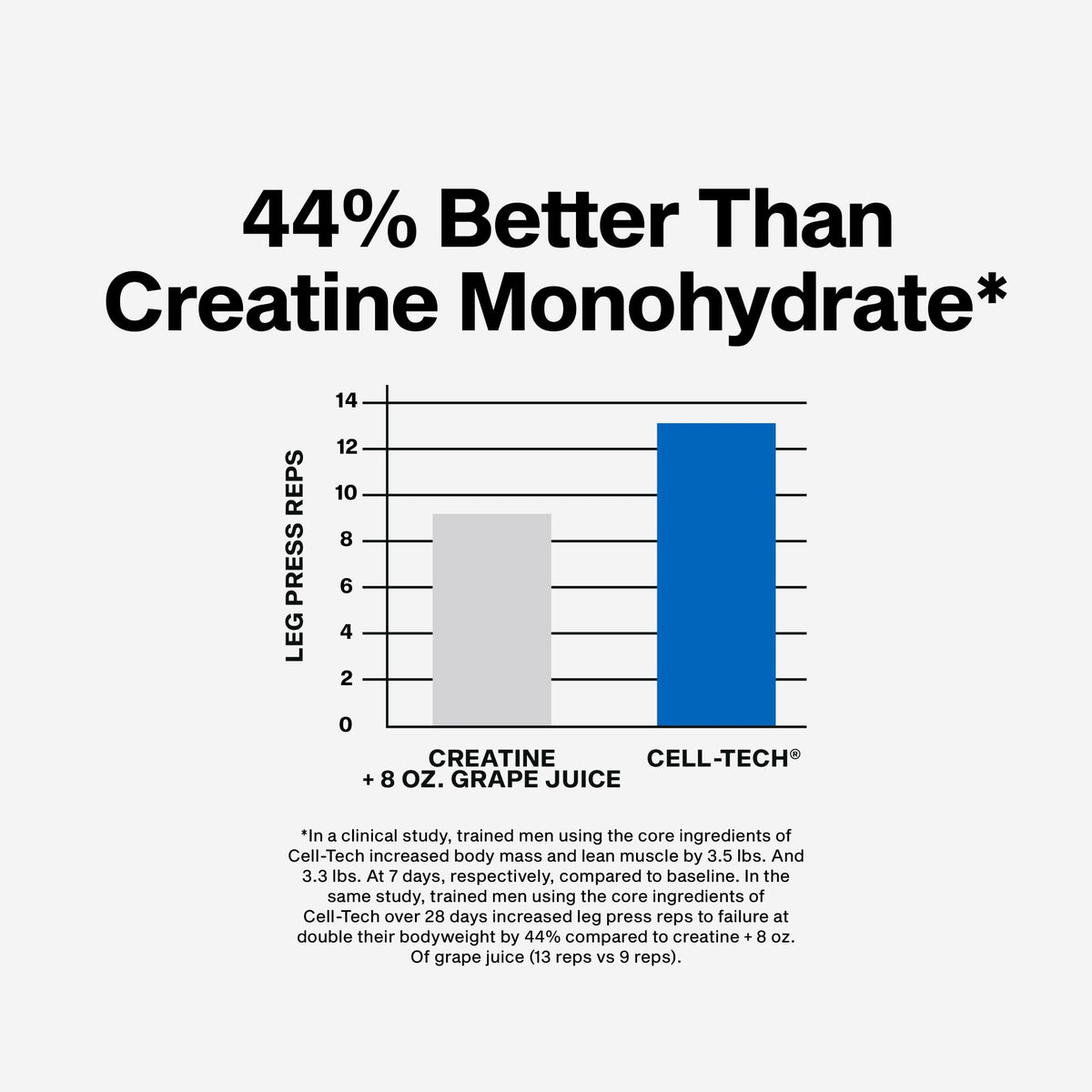 MuscleTech Creatine Monohydrate Powder Cell-Tech Creatine Post Workout Recovery Drink Muscle Builder For Men & Women Muscle Building Supplements Fruit Punch, 3 lbs (27 Serv)