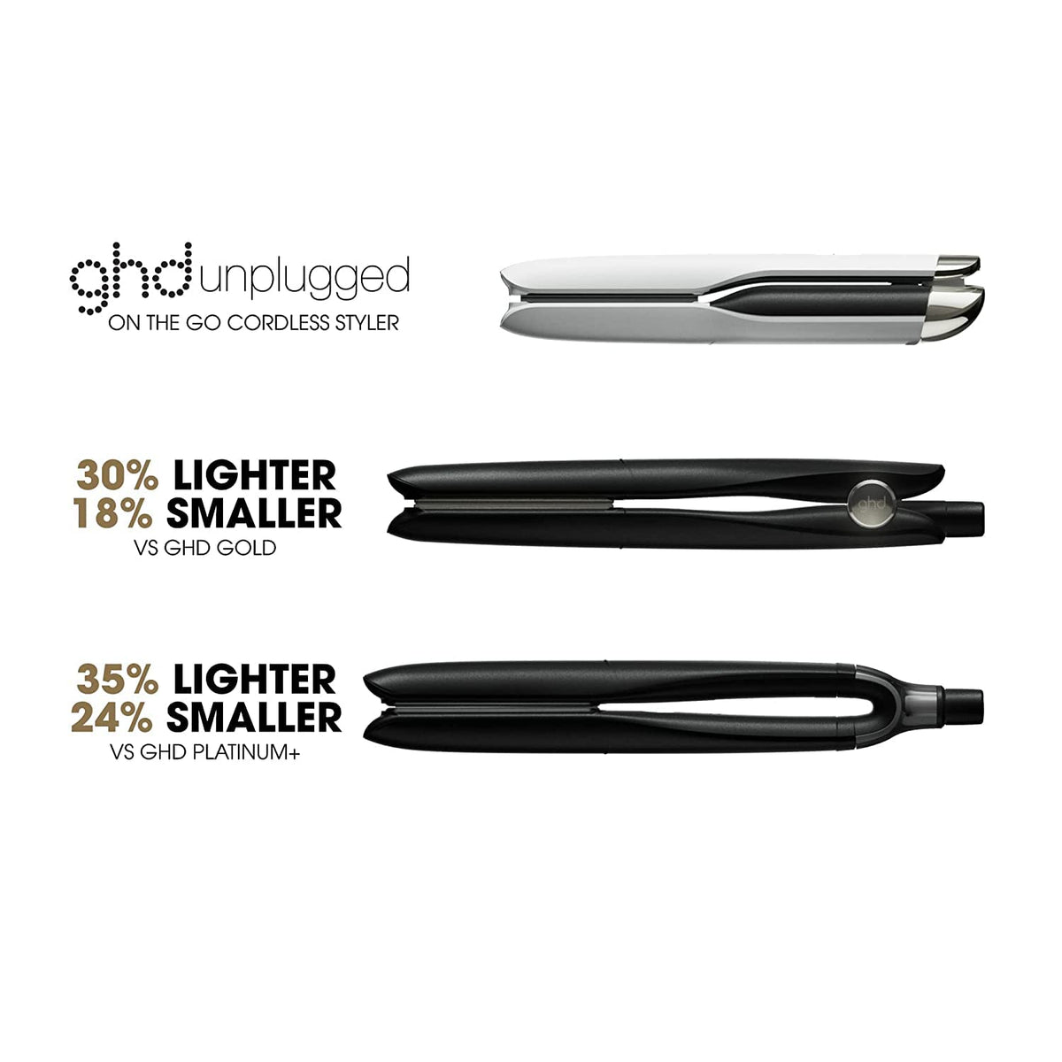 ghd Unplugged Styler - 1" Cordless Flat Iron Hair Straightener, Professional Travel Straightening Iron with Heat-Resistant Case, USB-C Charging for 20-Minutes of Use - White