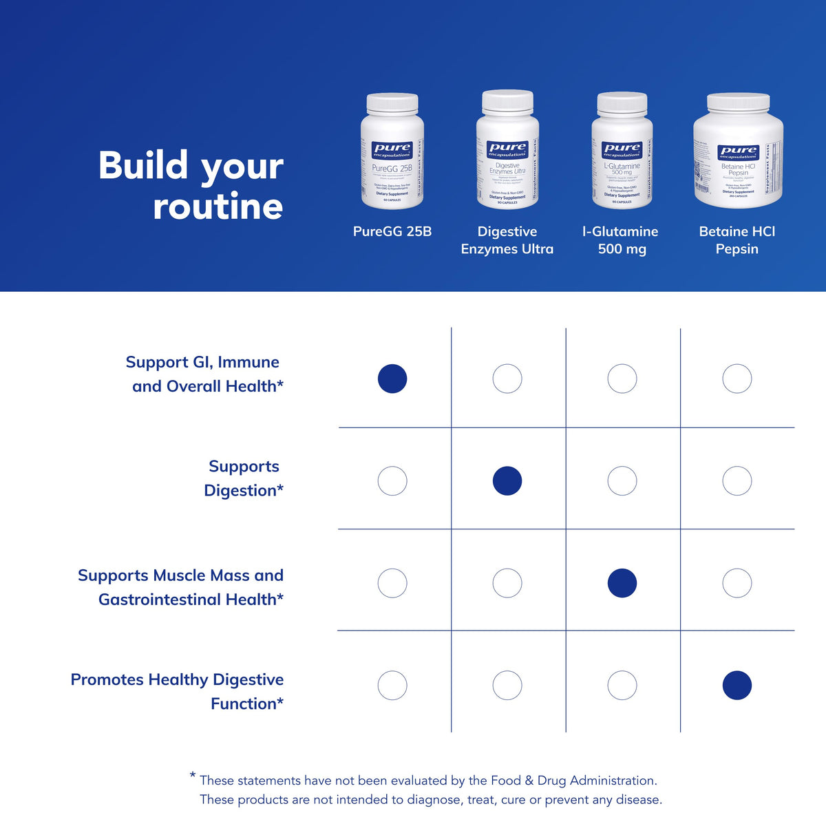 Pure Encapsulations PureGG 25B | Promotes GI and Immune Health Across All Ages | 60 Capsules