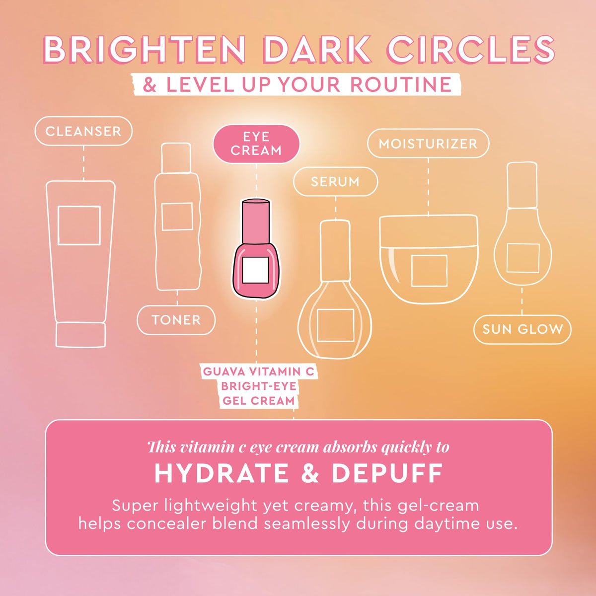 Glow Recipe Guava Vitamin C Brightening Eye Gel - Niacinamide, Peptides & Green Caffeine Gentle Under Eye Cream for Dark Circles, Puffiness & Bags - Lightweight, Hydrating, Firming - Makeup Prep, 15ml