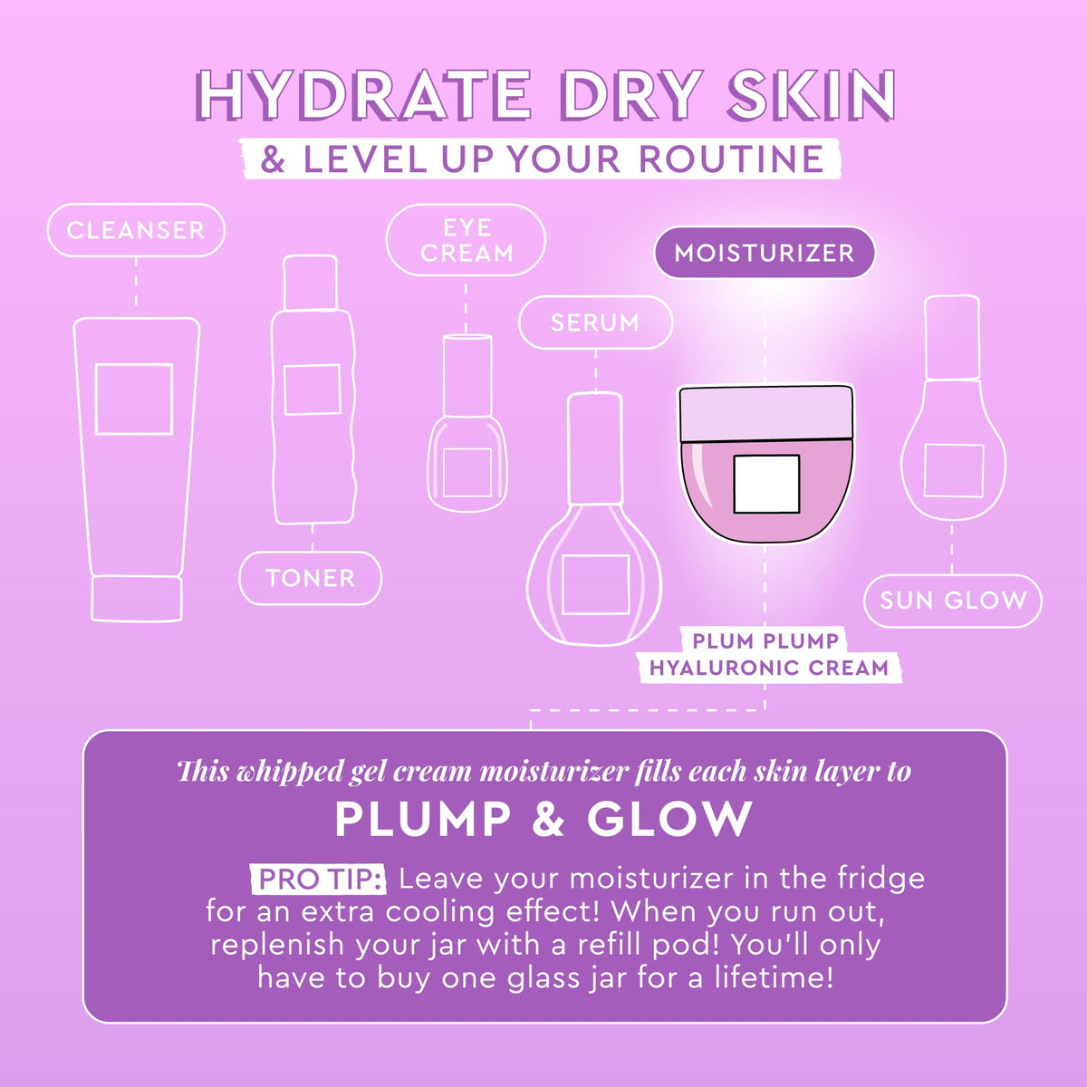Glow Recipe Plum Plump Hyaluronic Acid Face Cream Moisturizer, Korean Moisturizer for Dry Skin, Plumping + Firming Hydration, Polyglutamic Acid + Peptides, Refillable (50ml)