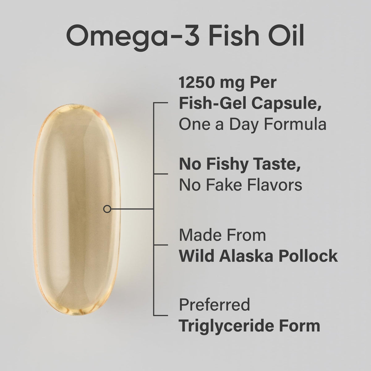 Sports Research® Omega-3 Fish Oil 1250 - Triple Strength Fish Oil Supplement from Wild Alaska Pollock - MSC Certified Sustainable · Non-GMO · Soy Free - 180 Softgel Capsules