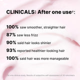 COLOR WOW Dreaming Advanced Repair and Resurfacing Treatment| Hair Mask for Anti-Frizz, Anti-Damage, Delivers Flawless Strands