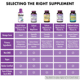 Bluebonnet Nutrition Liquid Calcium Citrate, Magnesium, Vitamin D3, Bone Health, Gluten Free, Soy Free, Milk Free, Kosher, 16 fl oz, 32 Servings, Mixed Berry Flavor