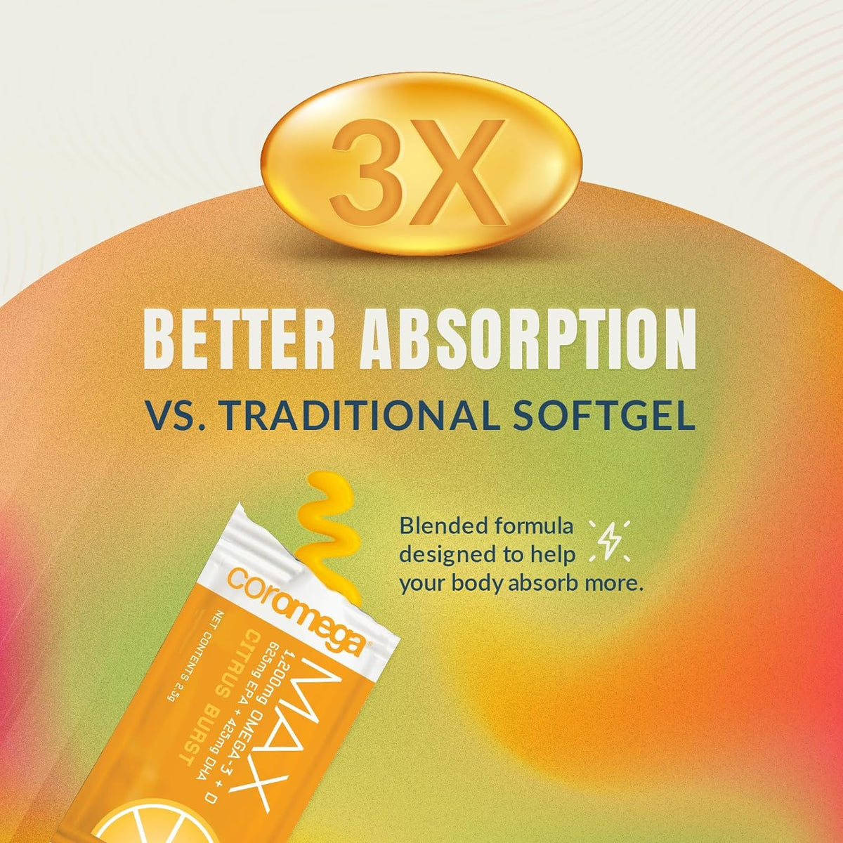 Coromega Omega 3 Fish Oil Supplement, 650mg of Omega-3s with 3X Better Absorption Than Softgels, Orange Flavor, 30 Single Serve Squeeze Packets