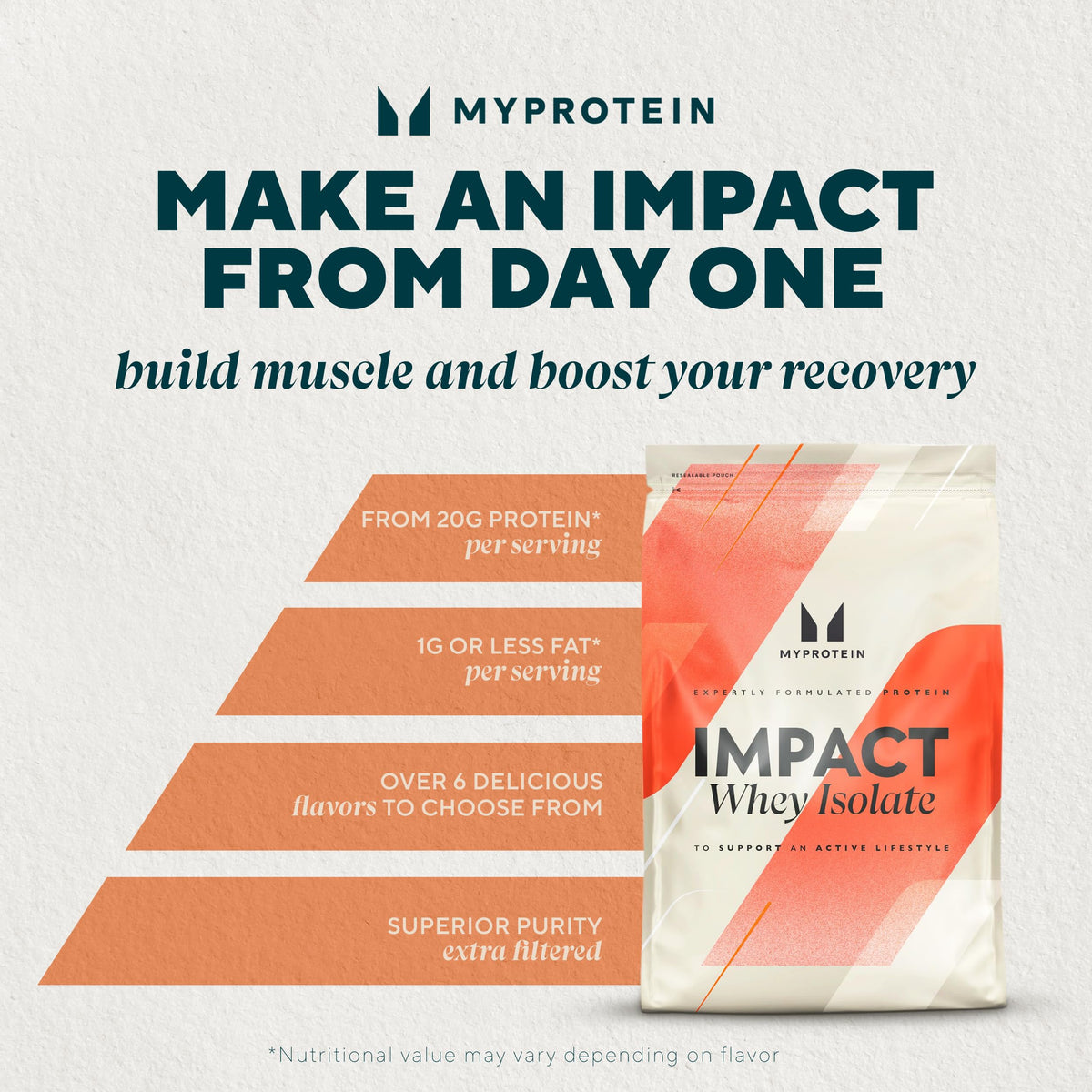 Myprotein Impact Whey Protein Powder, 2.2 Lbs (30 Servings) Chocolate Milkshake, 22g Protein & 5g BCAA Per Serving, Protein Shake for Superior Performance, Muscle Strength & Recovery, Gluten Free