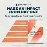 Myprotein Impact Whey Protein Powder, 2.2 Lbs (30 Servings) Chocolate Milkshake, 22g Protein & 5g BCAA Per Serving, Protein Shake for Superior Performance, Muscle Strength & Recovery, Gluten Free